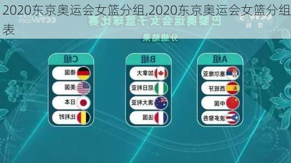 2020东京奥运会女篮分组,2020东京奥运会女篮分组表
