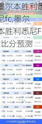 墨尔本胜利悉尼fc,墨尔本胜利悉尼Fc比分预测