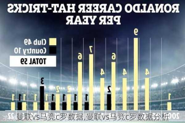 曼联vs马竞c罗数据,曼联vs马竞c罗数据分析