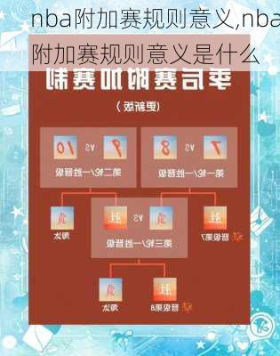nba附加赛规则意义,nba附加赛规则意义是什么
