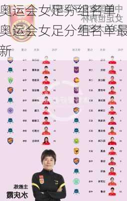 奥运会女足分组名单,奥运会女足分组名单最新