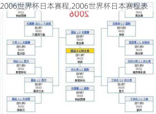 2006世界杯日本赛程,2006世界杯日本赛程表