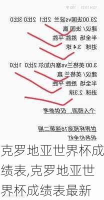 克罗地亚世界杯成绩表,克罗地亚世界杯成绩表最新