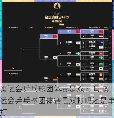 奥运会乒乓球团体赛是双打吗,奥运会乒乓球团体赛是双打吗还是单打