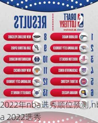 2022年nba选秀顺位预测,nba 2022选秀