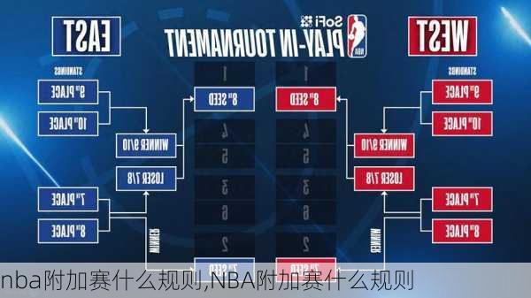 nba附加赛什么规则,NBA附加赛什么规则
