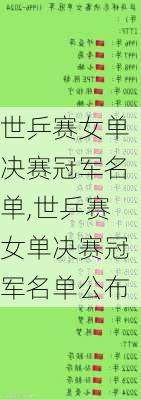 世乒赛女单决赛冠军名单,世乒赛女单决赛冠军名单公布
