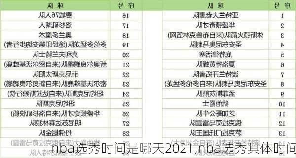 nba选秀时间是哪天2021,nba选秀具体时间