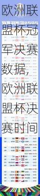 欧洲联盟杯冠军决赛数据,欧洲联盟杯决赛时间