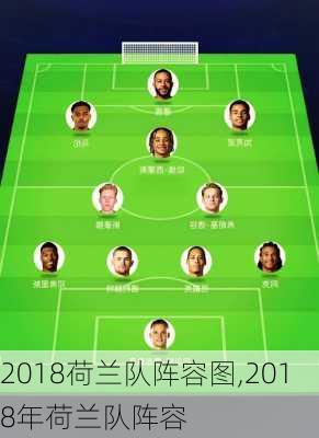 2018荷兰队阵容图,2018年荷兰队阵容