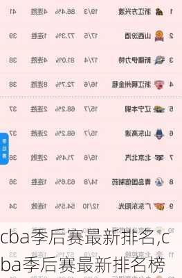 cba季后赛最新排名,cba季后赛最新排名榜