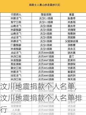 汶川地震捐款个人名单,汶川地震捐款个人名单排行