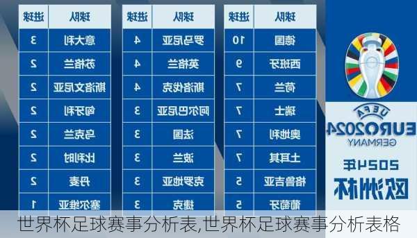世界杯足球赛事分析表,世界杯足球赛事分析表格