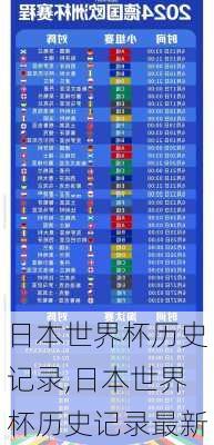 日本世界杯历史记录,日本世界杯历史记录最新