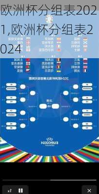欧洲杯分组表2021,欧洲杯分组表2024