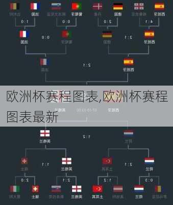 欧洲杯赛程图表,欧洲杯赛程图表最新