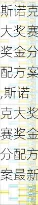 斯诺克大奖赛奖金分配方案,斯诺克大奖赛奖金分配方案最新
