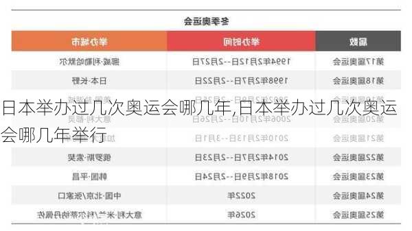 日本举办过几次奥运会哪几年,日本举办过几次奥运会哪几年举行