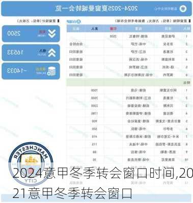 2024意甲冬季转会窗口时间,2021意甲冬季转会窗口