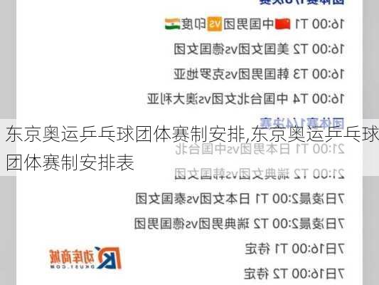 东京奥运乒乓球团体赛制安排,东京奥运乒乓球团体赛制安排表
