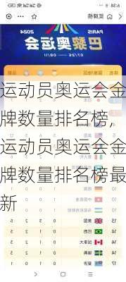 运动员奥运会金牌数量排名榜,运动员奥运会金牌数量排名榜最新