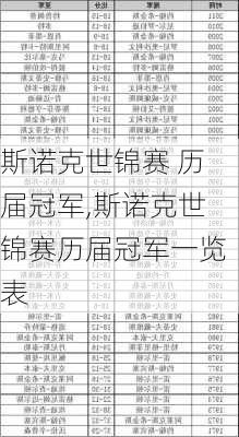 斯诺克世锦赛 历届冠军,斯诺克世锦赛历届冠军一览表