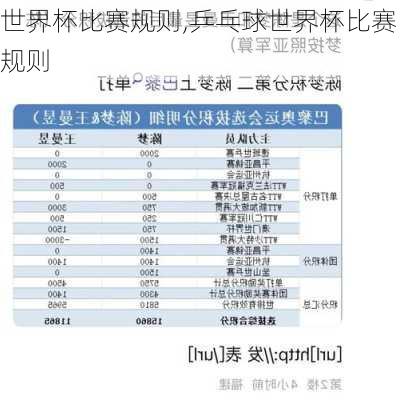世界杯比赛规则,乒乓球世界杯比赛规则