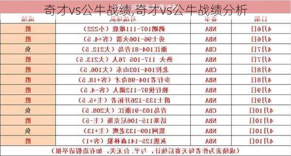 奇才vs公牛战绩,奇才vs公牛战绩分析