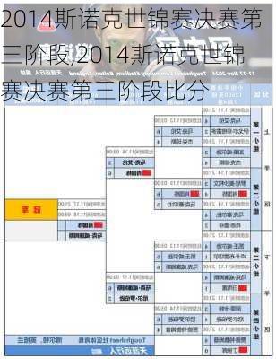 2014斯诺克世锦赛决赛第三阶段,2014斯诺克世锦赛决赛第三阶段比分