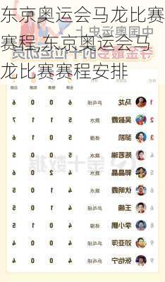 东京奥运会马龙比赛赛程,东京奥运会马龙比赛赛程安排