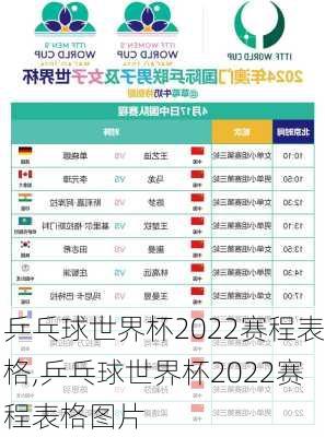 乒乓球世界杯2022赛程表格,乒乓球世界杯2022赛程表格图片