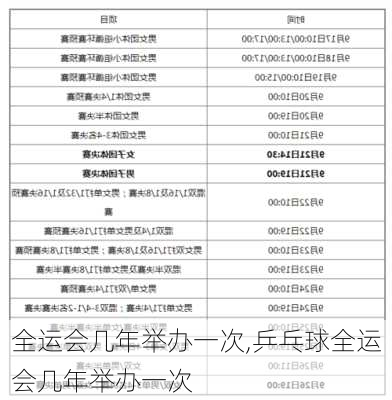 全运会几年举办一次,乒乓球全运会几年举办一次