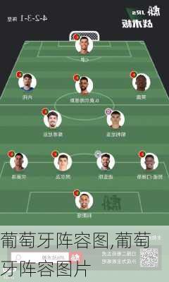 葡萄牙阵容图,葡萄牙阵容图片