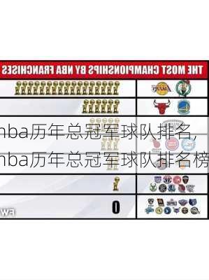 nba历年总冠军球队排名,nba历年总冠军球队排名榜