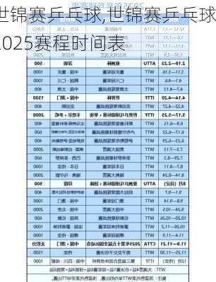 世锦赛乒乓球,世锦赛乒乓球2025赛程时间表