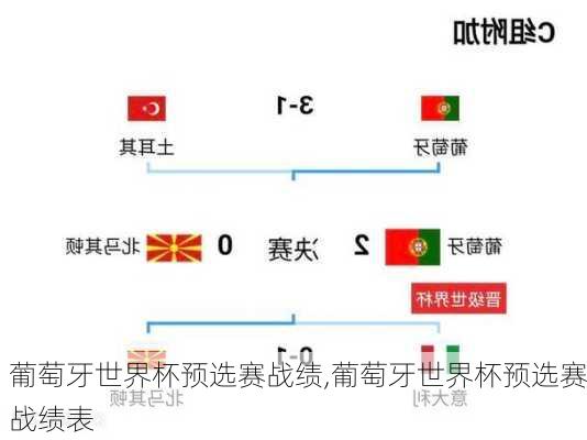 葡萄牙世界杯预选赛战绩,葡萄牙世界杯预选赛战绩表