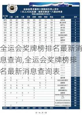 全运会奖牌榜排名最新消息查询,全运会奖牌榜排名最新消息查询表