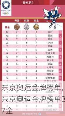 东京奥运金牌榜单,东京奥运金牌榜单37金