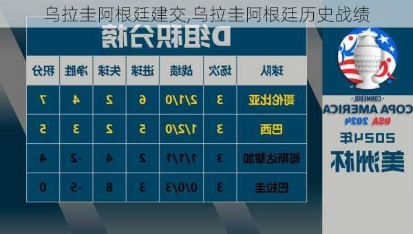 乌拉圭阿根廷建交,乌拉圭阿根廷历史战绩