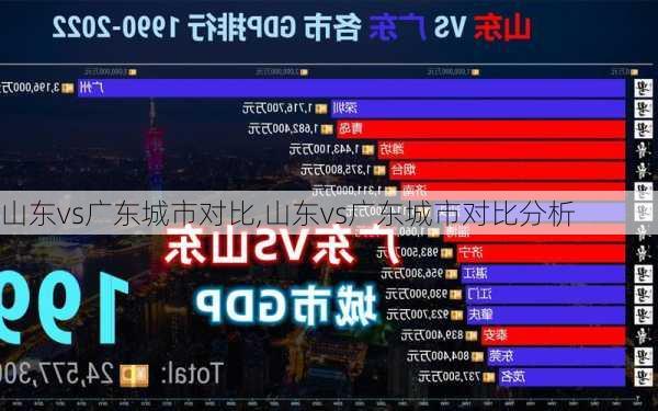 山东vs广东城市对比,山东vs广东城市对比分析
