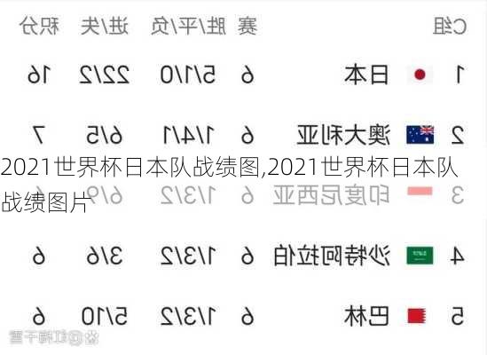 2021世界杯日本队战绩图,2021世界杯日本队战绩图片