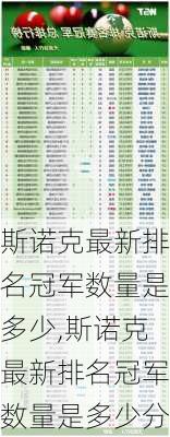 斯诺克最新排名冠军数量是多少,斯诺克最新排名冠军数量是多少分