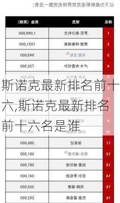 斯诺克最新排名前十六,斯诺克最新排名前十六名是谁