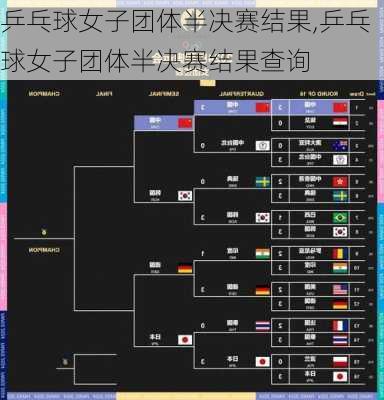 乒乓球女子团体半决赛结果,乒乓球女子团体半决赛结果查询
