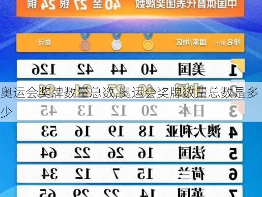 奥运会奖牌数量总数,奥运会奖牌数量总数是多少