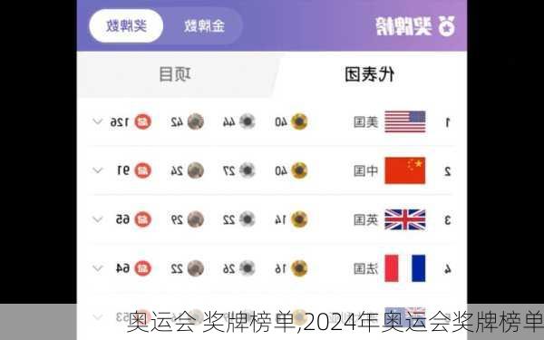 奥运会 奖牌榜单,2024年奥运会奖牌榜单
