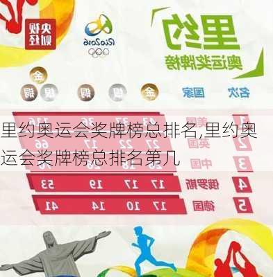 里约奥运会奖牌榜总排名,里约奥运会奖牌榜总排名第几