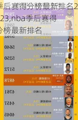 季后赛得分榜最新排名2023,nba季后赛得分榜最新排名