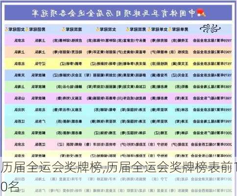 历届全运会奖牌榜,历届全运会奖牌榜表前10名