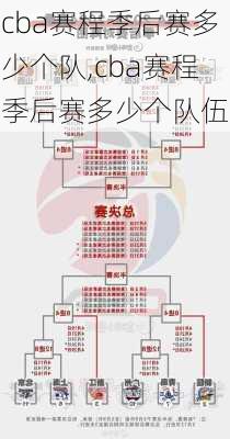 cba赛程季后赛多少个队,cba赛程季后赛多少个队伍